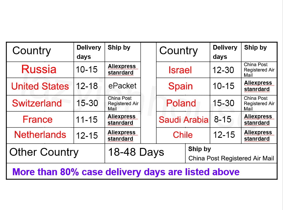BoujueeBullys Petshop Brush Replacement Head